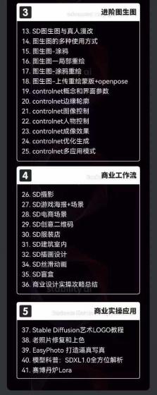 2024-AIGC人工智能零基础到进阶，GPT+MJ+SD商业技术落地(78节