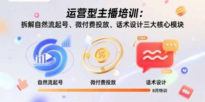 运营型主播培训:拆解自然流起号、微付费投放、话术设计三大核心模块-8月