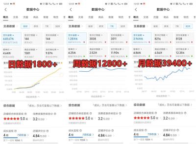 拼多多虚拟电商训练营月入40000+，全网最详细，你做你也行，暴利稳定长久