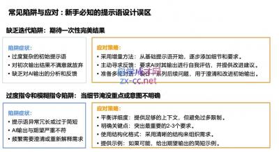 DeepSeekAI技术深度赋能