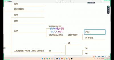 大卫·AI闪电做外贸训练营(更新10月)