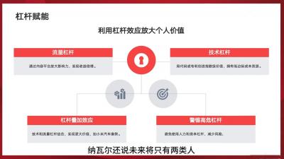 新个体创业黄金课：道法术器四维抢占2025红利
