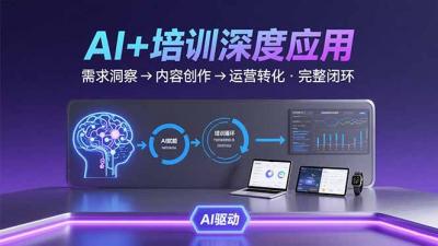AI技术+培训领域深度应用:需求洞察-内容创作-运营转化 的完整闭环