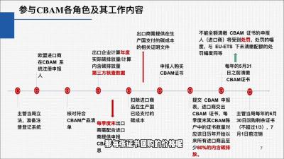 欧盟CBAM填报实战从零到精通