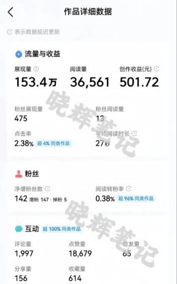 2025年今日头条新玩法，我用这个方法，一天挣了5张+