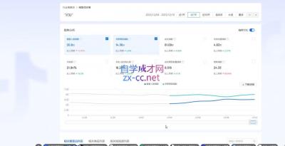 全哥·抖音小店实操玩法