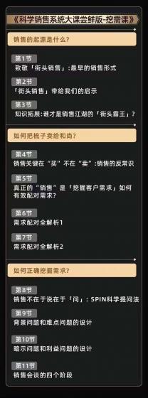 从小新手到销冠 三合一速成：销售3法+非暴力关单法+销售系统挖需课 (27节