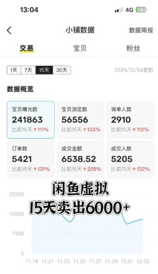 闲鱼虚拟资料月入过W,0成本,自动发货,双层收益