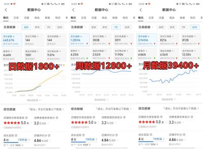 拼多多虚拟店掘金 单店日入500+ 可放大 &#8203;副业首选项目 简单易上手