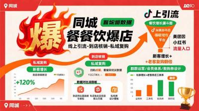 同城餐饮爆店课：线上引流-到店核销-私域复购，新客增长+老客复购翻倍目标