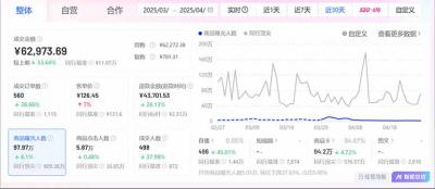 抖音小店全新模式 最新风口，日收入500-5000+！小白简单上手