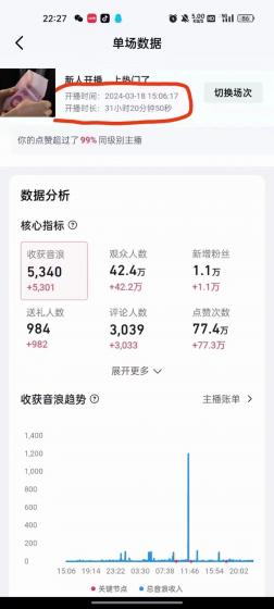 (9622期)抖音24小时无人直播音乐，不违规，不封号纯撸音浪，小白实操当天日入1000+
