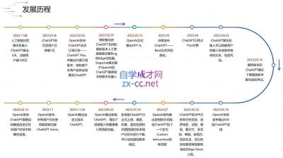 大鹏·ChatGPT大模型，技术场景与商业应用(2024)