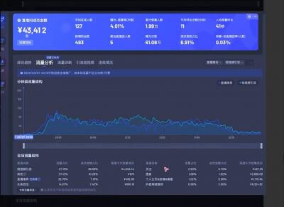 电商店主蚂蚁·无潜不起全域入池方法论(更新3月)