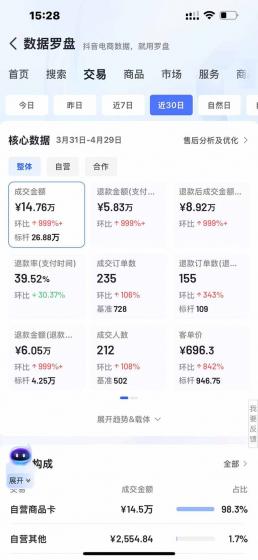 抖音小店全新模式 最新风口，日收入500-5000+！小白简单上手