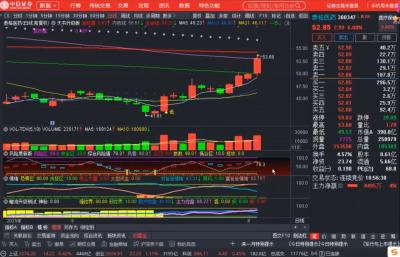 周公子·主力密码(更新6月)
