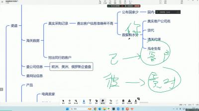 大卫·AI闪电做外贸训练营(更新11月)