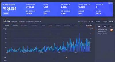 Deepseek赋能无人直播，2025无人直播最强打法，单日收入1000+新手小白...