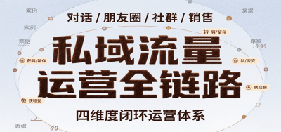 私域流量运营全链路，开场对话设计、朋友圈运营、社群管理、一对一销售SOP