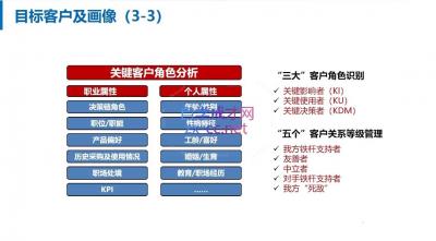 朱冠舟·30招打造销冠高成交力-企业管理精品视频课