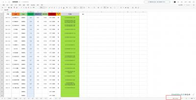 东南亚跨境电商店群新玩法2---小白每天两小时 轻松10000+