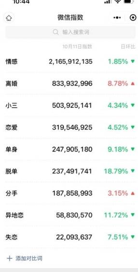 情感复合大师项目，一单200-1000，闷声发财的小生意，简单粗暴！