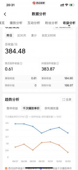 (8616期)美女图片的魔力，涨粉变现的高效方法，小白保姆级教程！