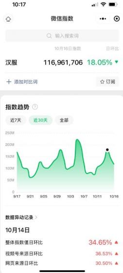 一部手机精准引流汉服粉，0成本多种变现方式，小白月入过万！