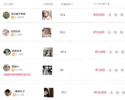 (9419期)打造抖音宝宝账号，一条广告2W，大部分人忽略的超级赛道(教程+素材+软件)