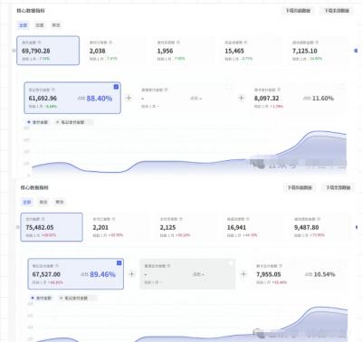 薅流第七期:纯0成本淘宝推荐流-小红书薅流最新版目,0投入的电商无货源玩法(附赠往期)