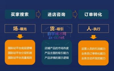 华曜·阿里巴巴国际站认知及直通车实操课程