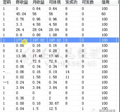 十万个富翁修炼宝典之14.AI图文掘金,号称一天能赚3000+?