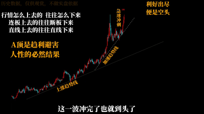 半山猎人三套系统课程(裸K体系、三点体系、三板体系)