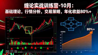 缠论实战训练营-10月：基础理论，行情分析，交易策略，年化收益80%+