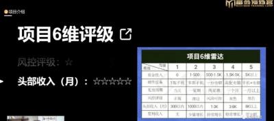 十万个富翁修炼宝典之16.朋友自营工作室的项目,一个月赚一万八