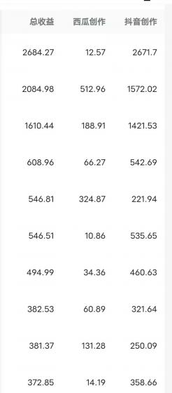 (8550期)每天半小时轻松月入过万，适合任意人群，小白无脑操作，AI条条原创视频