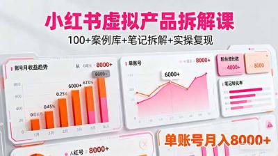 小红书虚拟产品拆解课：100+案例库+笔记拆解+实操复现，单账号月入8000+