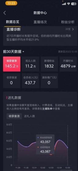 火爆AI美女舞蹈直播，最新防封技术保驾护航，礼物收到手软，日入6000+