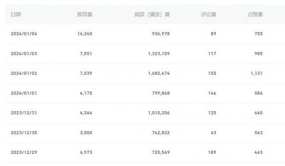 (8582期)百家号美女视频细分领域玩法，只需搬运去重，月保底3-5000＋