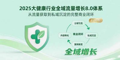 2025大健康行业全域流量增长8.0体系，从流量获取到私域沉淀的完整商业闭环