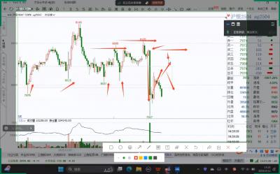 倍增计划·大宗商品期货复盘与计划(更新10月)