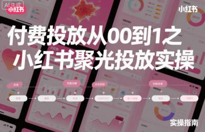 付费投放从0到1之小红书聚光投放实操