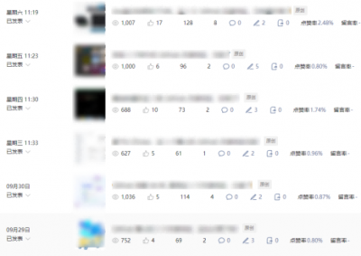 公众号流量主项目必入池，我的玩法分享