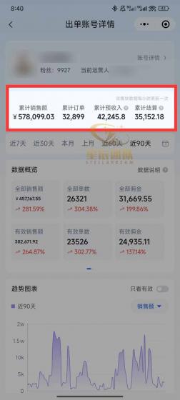 快手小店代发短视频掘金，你只提供账号，全程我们代运营，单号日入300+轻轻松松