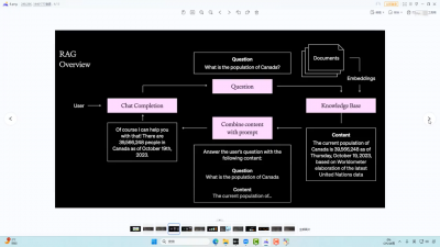 迪哥·2025AI智能体开发课程