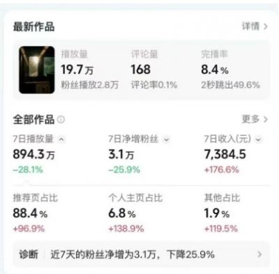 高级感日式情感短视频教学,可做伙伴分成精选,起号变现一步到位