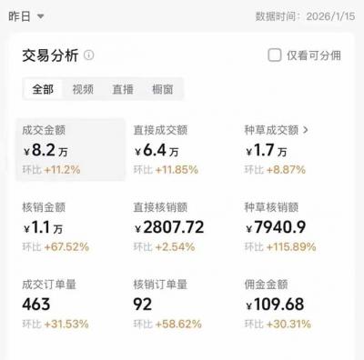 2026带货天花板赛道，不露脸，不直播，一分钟一条作品，单日收益1000+，小白轻松上手