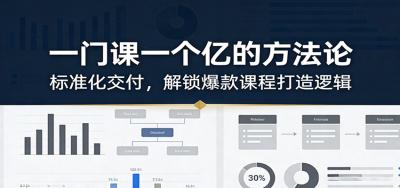 一门课一个亿的方法论：标准化交付，解锁爆款课程打造逻辑