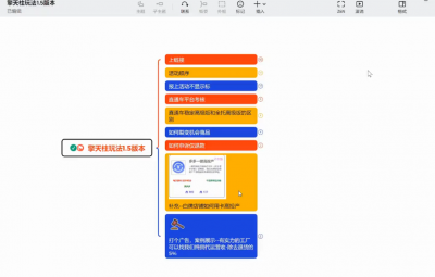 琪琪电商·拼多多擎天柱玩法(更新2月)