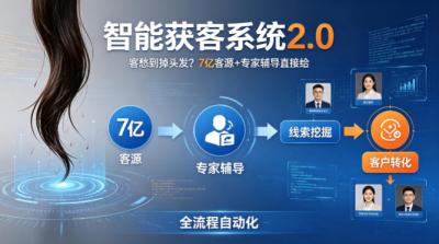 客愁到掉头发?智能获客系统2.0,7亿客源+专家辅导直接给,实现从线索挖掘到客户转化的全流程自动化